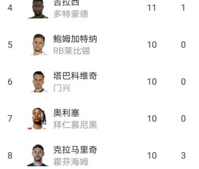 8分!拜仁又赢了,凯恩28球无悬念,揭秘德甲一夜豪门悲喜夜